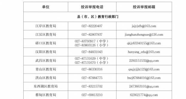 湖北省教育厅日前公布纠治征订教辅问题监督举报方式
