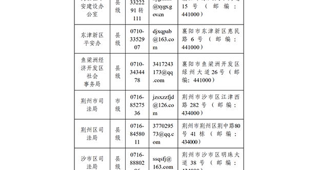 湖北公布举报电话 公开征集违规异地执法等七类问题线索